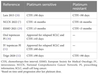 Treating patients with platinum-sensitive extensive-stage small-cell lung cancer in a real-world setting
